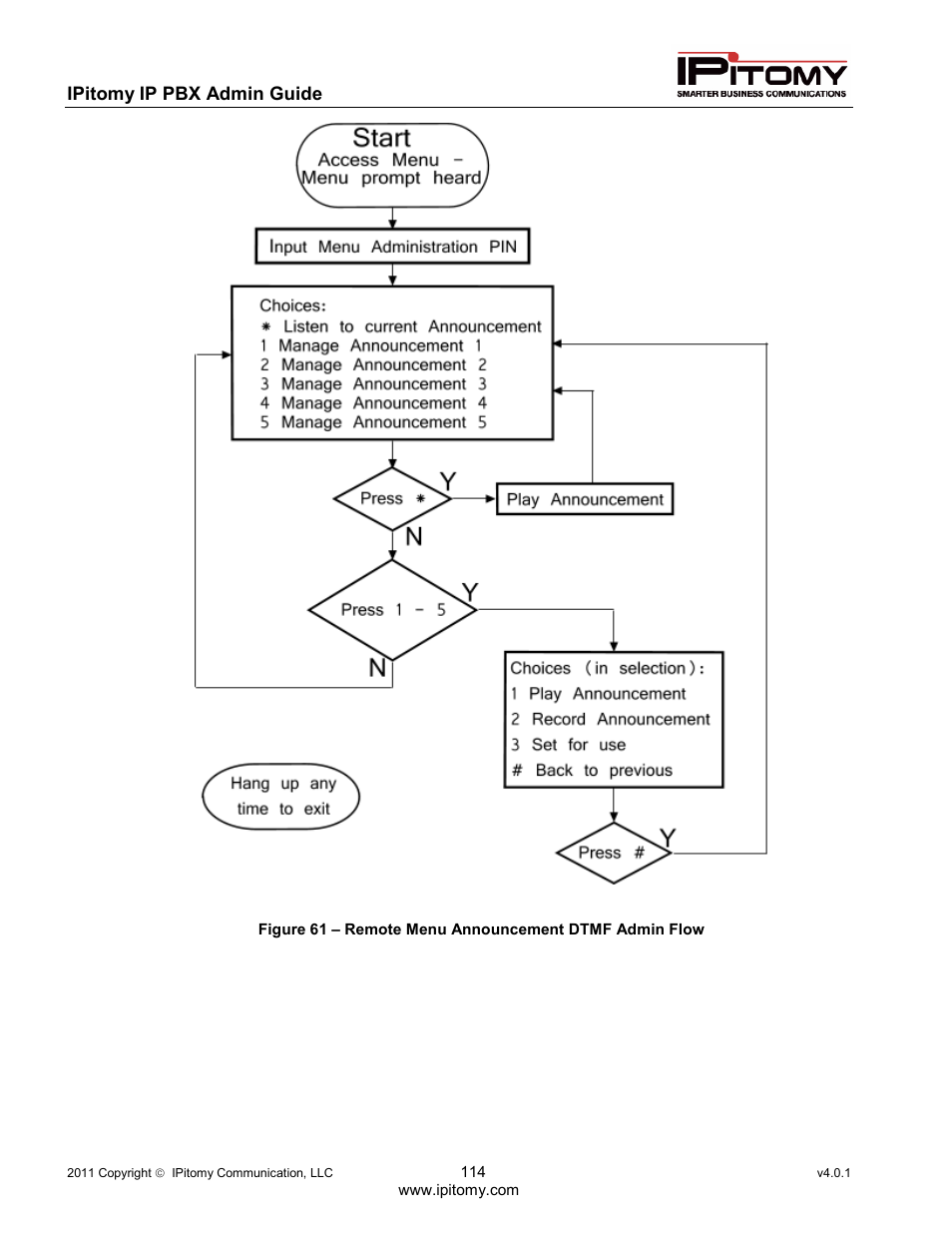 IPitomy IP1100+ PBX Administrator Guide User Manual | Page 132 / 259