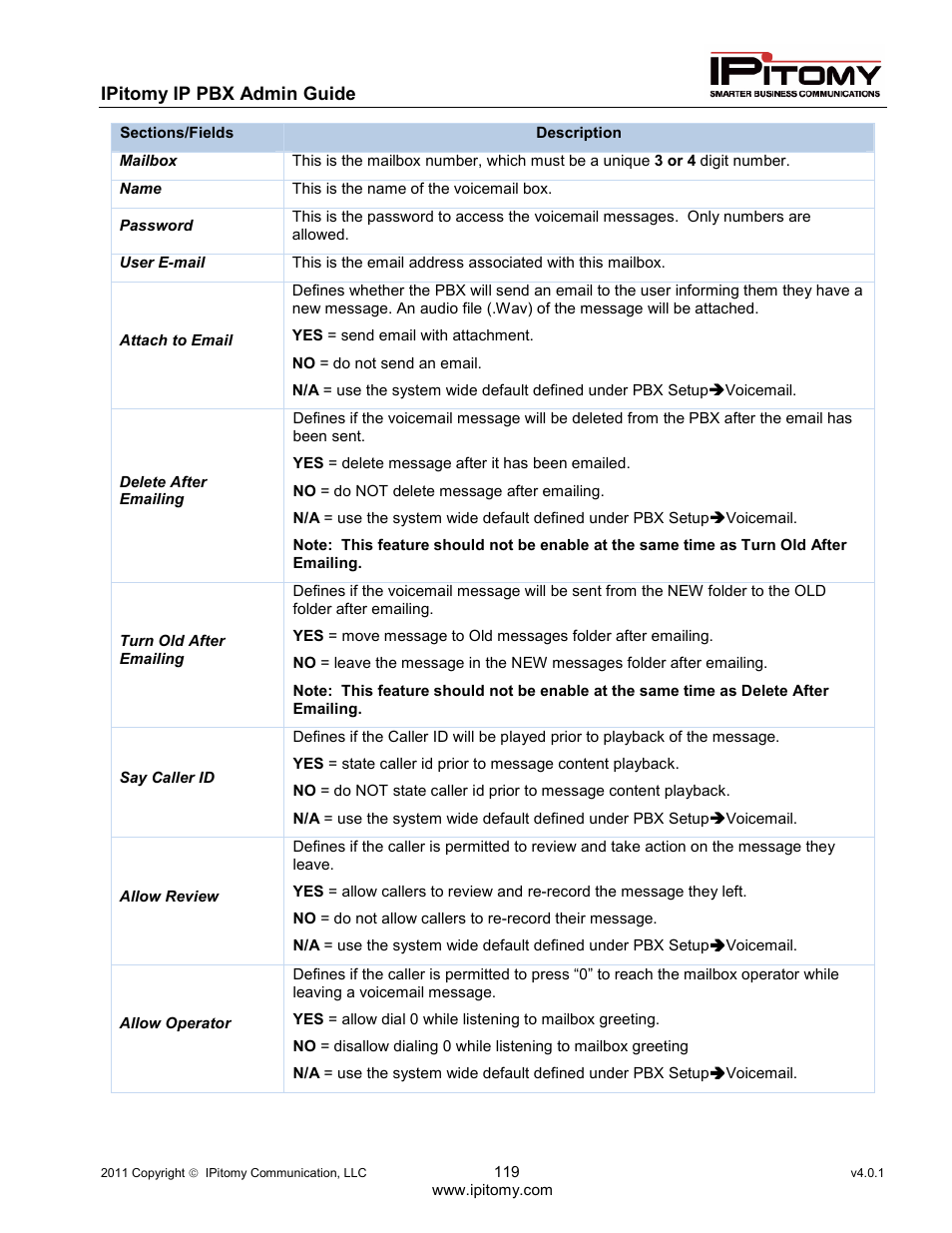 IPitomy IP1100+ PBX Administrator Guide User Manual | Page 137 / 259