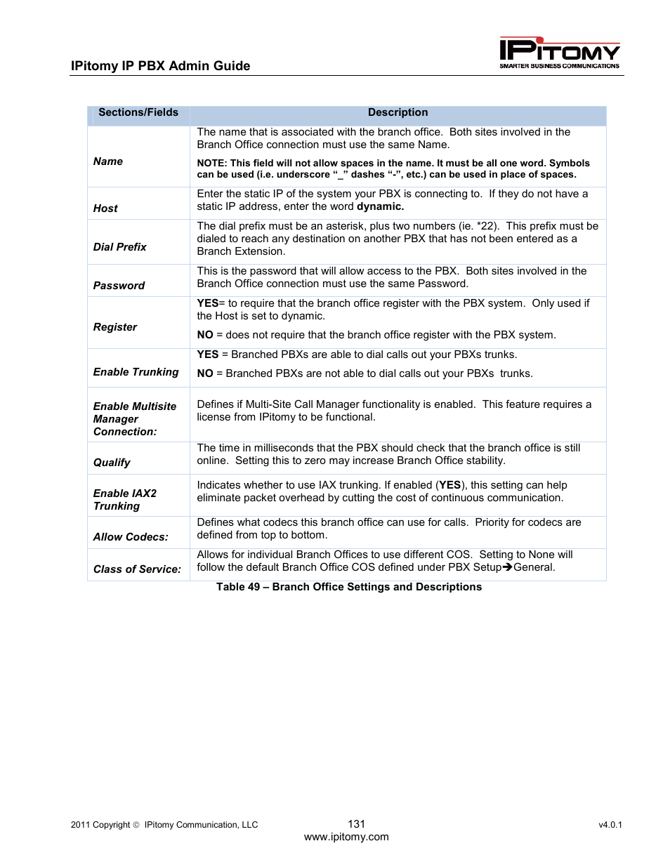 IPitomy IP1100+ PBX Administrator Guide User Manual | Page 149 / 259