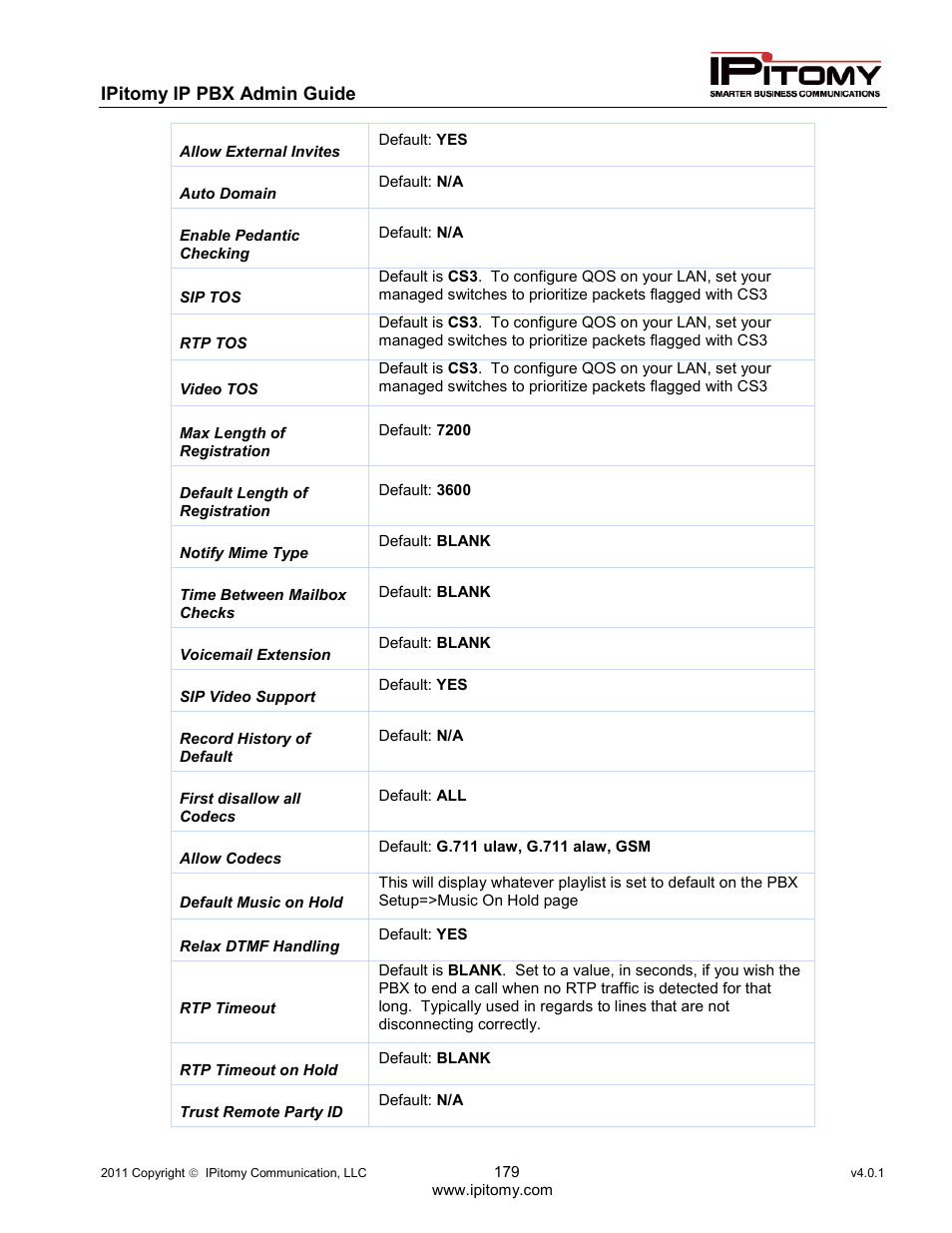 IPitomy IP1100+ PBX Administrator Guide User Manual | Page 197 / 259