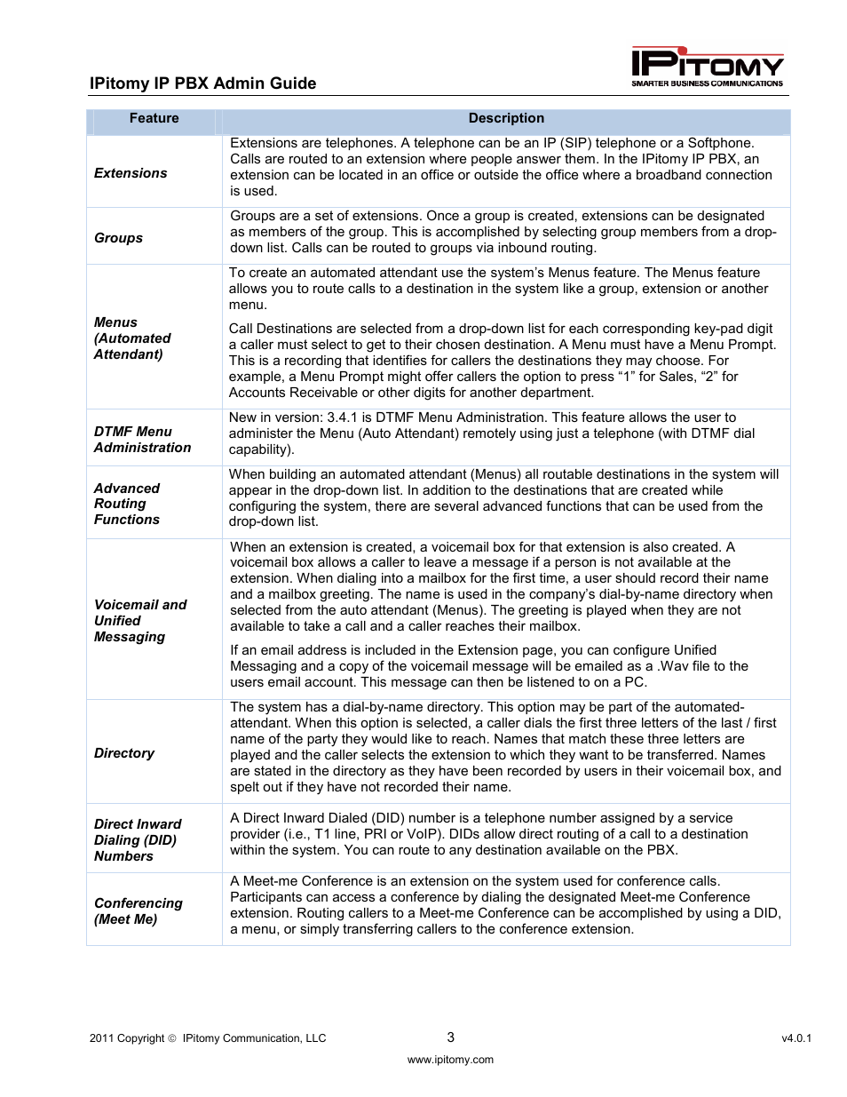 IPitomy IP1100+ PBX Administrator Guide User Manual | Page 21 / 259