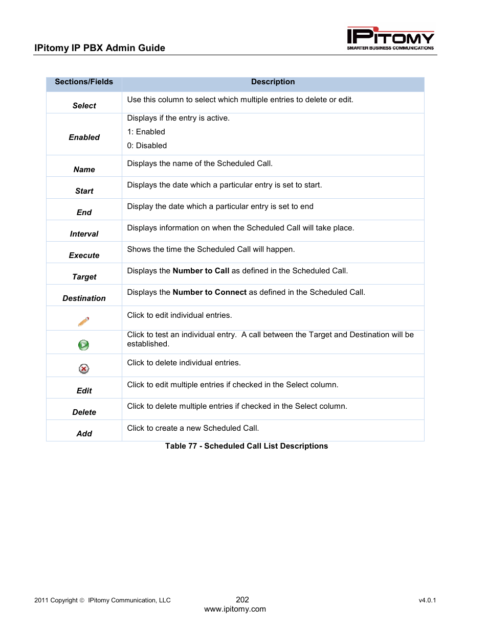IPitomy IP1100+ PBX Administrator Guide User Manual | Page 220 / 259