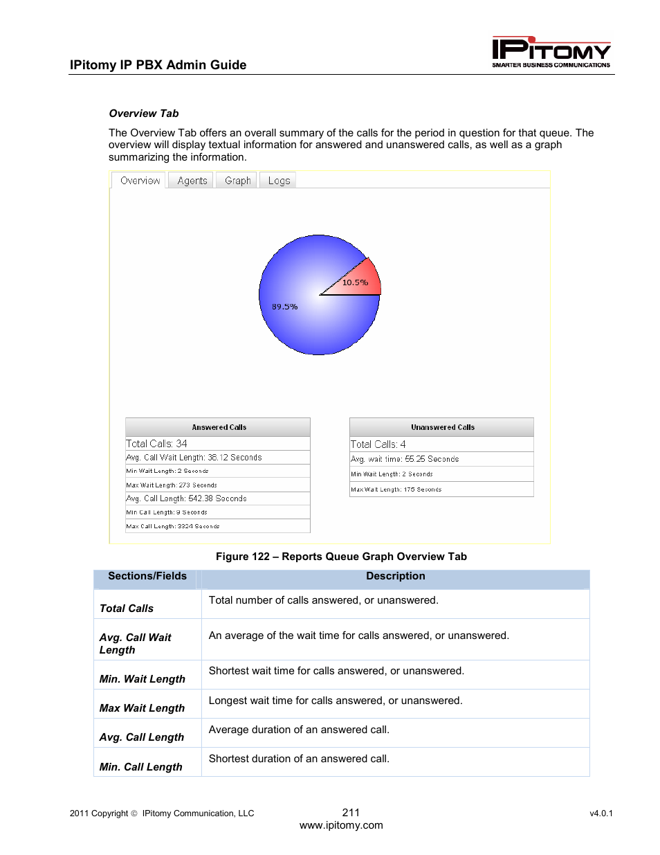 IPitomy IP1100+ PBX Administrator Guide User Manual | Page 229 / 259