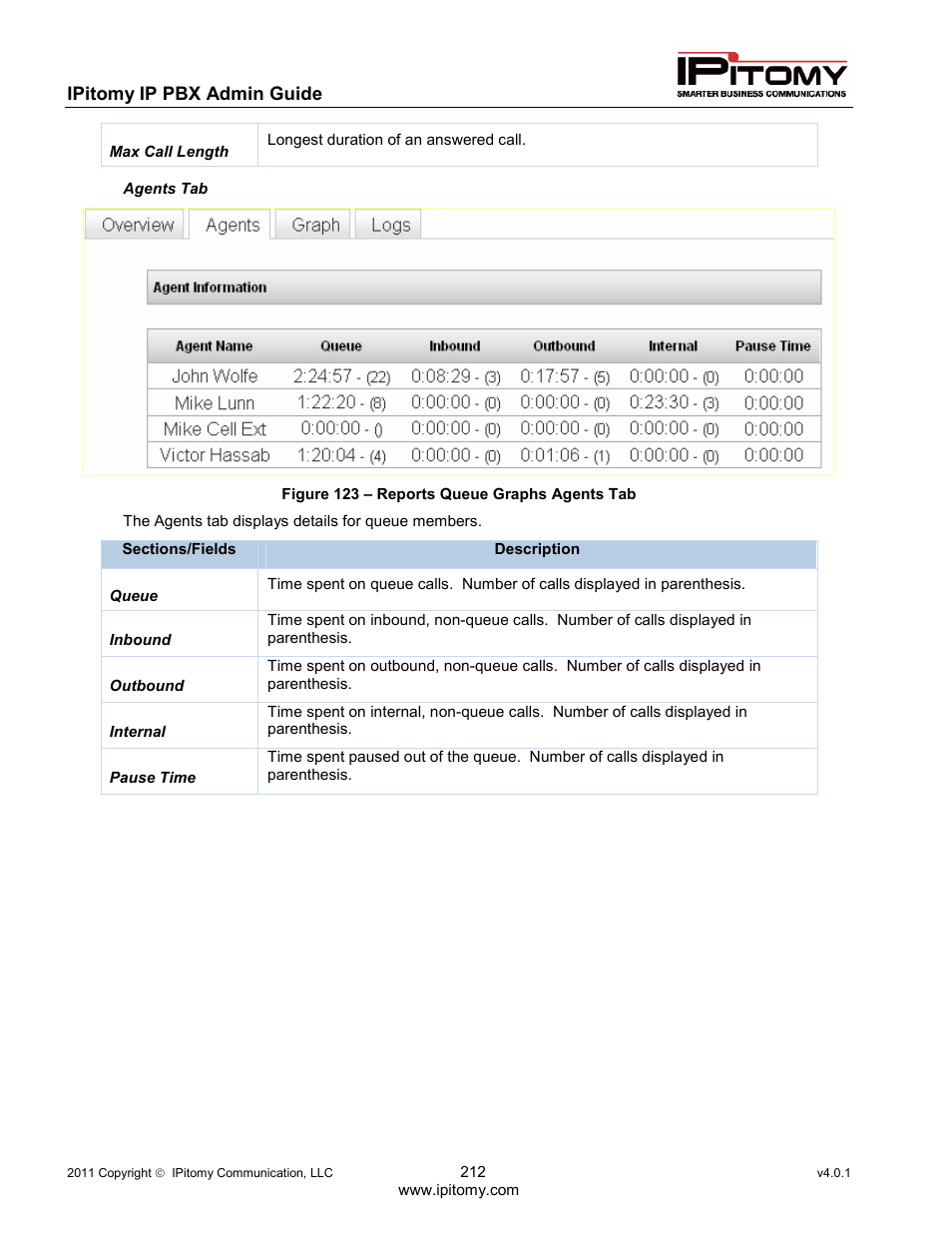 IPitomy IP1100+ PBX Administrator Guide User Manual | Page 230 / 259