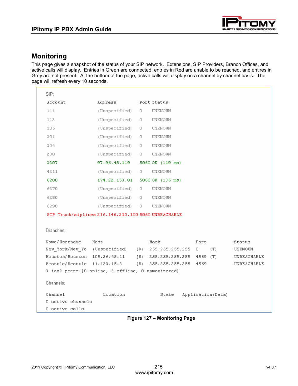 Monitoring | IPitomy IP1100+ PBX Administrator Guide User Manual | Page 233 / 259