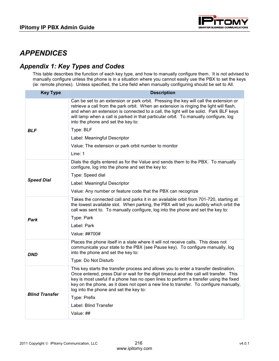 Appendices, Appendix 1: key types and codes | IPitomy IP1100+ PBX Administrator Guide User Manual | Page 234 / 259