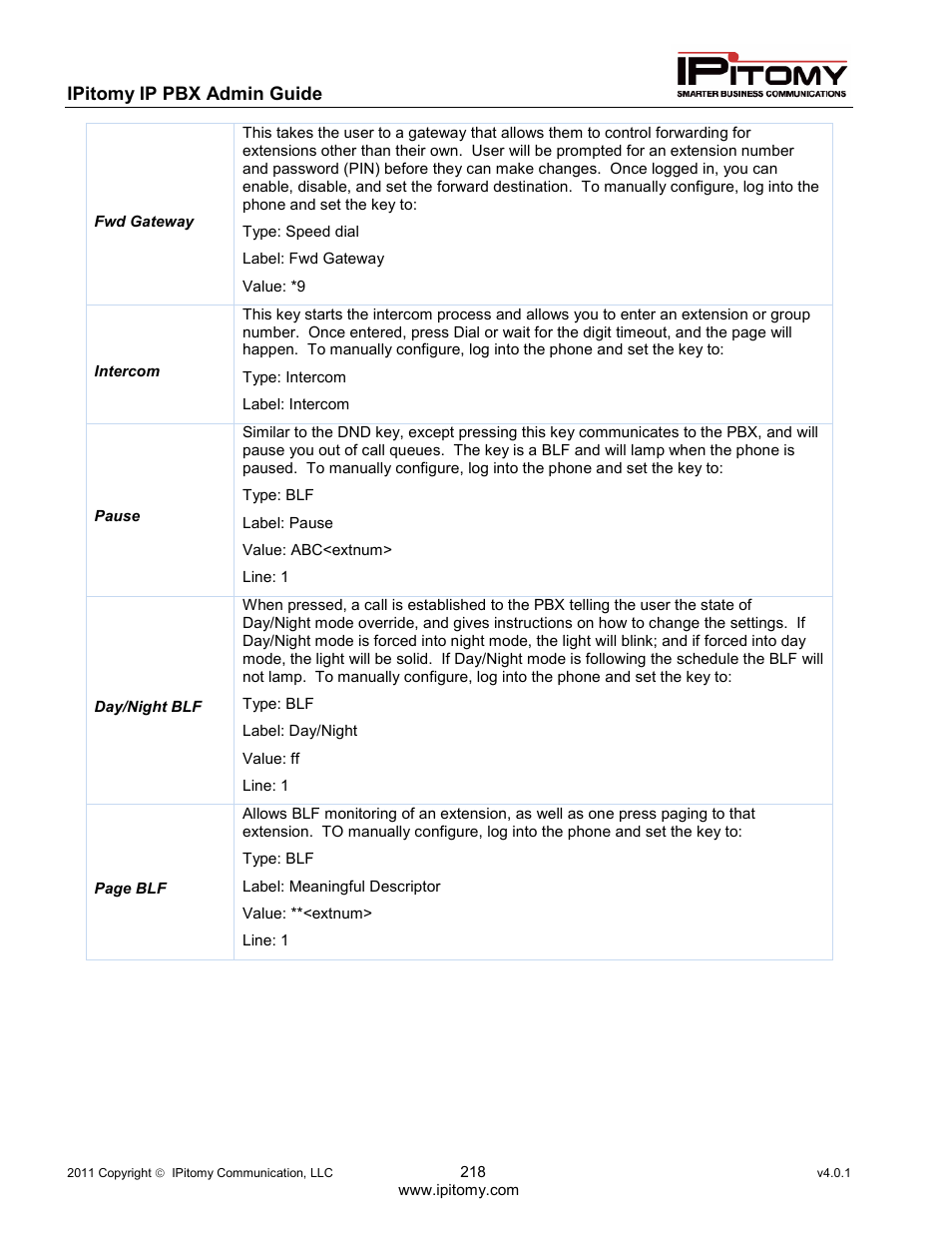 IPitomy IP1100+ PBX Administrator Guide User Manual | Page 236 / 259