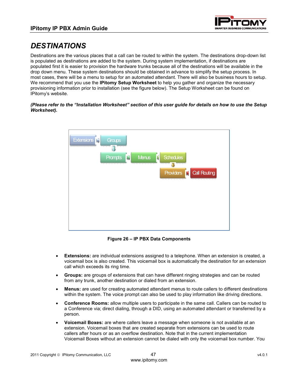 Destinations | IPitomy IP1100+ PBX Administrator Guide User Manual | Page 65 / 259