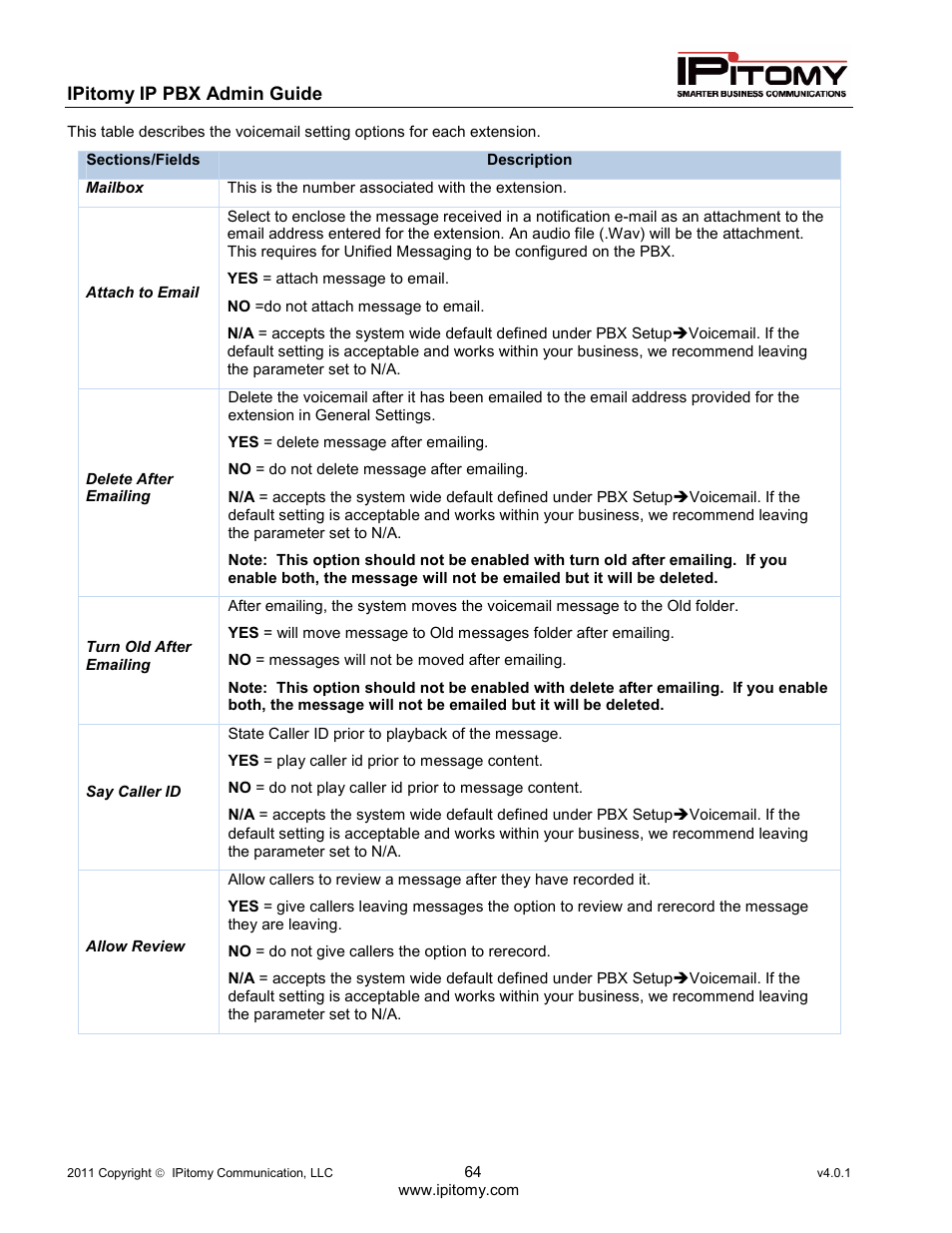 IPitomy IP1100+ PBX Administrator Guide User Manual | Page 82 / 259