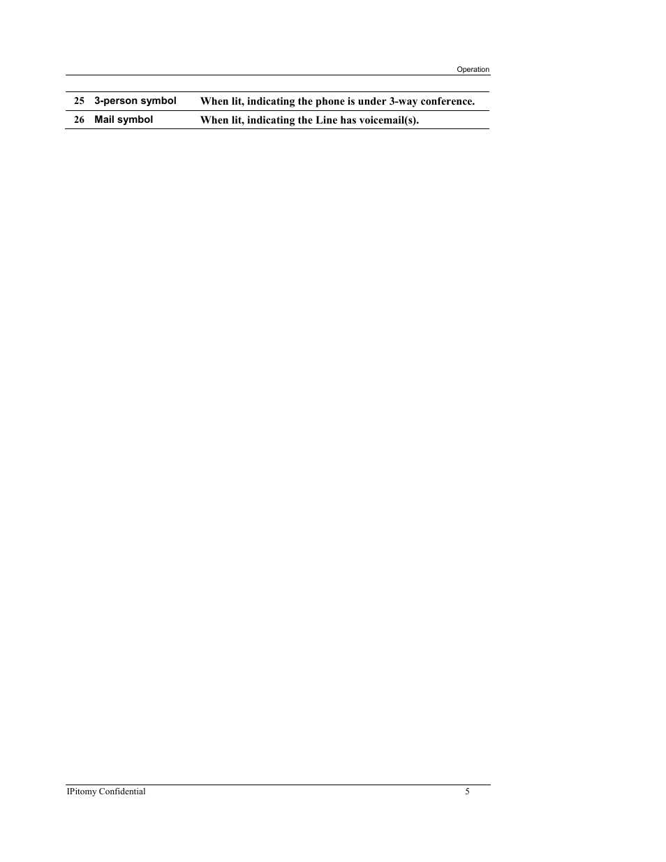 IPitomy IP550 User Manual Ver.1 User Manual | Page 10 / 117