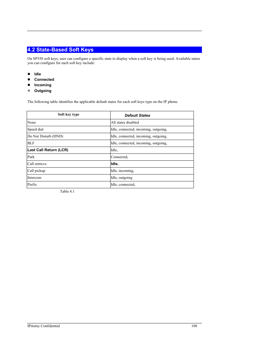 2 state-based soft keys | IPitomy IP550 User Manual Ver.1 User Manual | Page 113 / 117