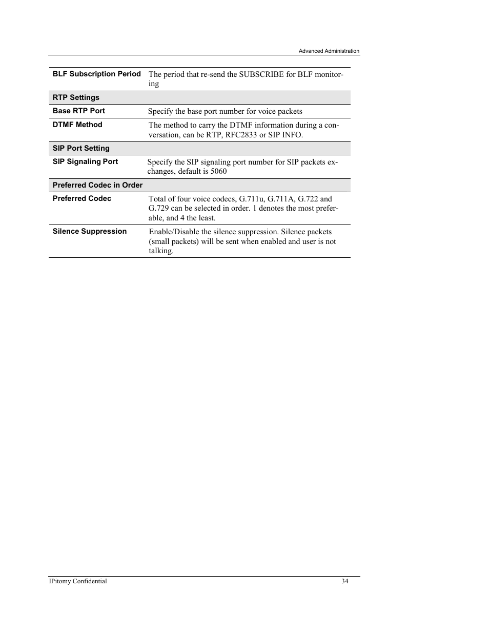 IPitomy IP550 User Manual Ver.1 User Manual | Page 39 / 117