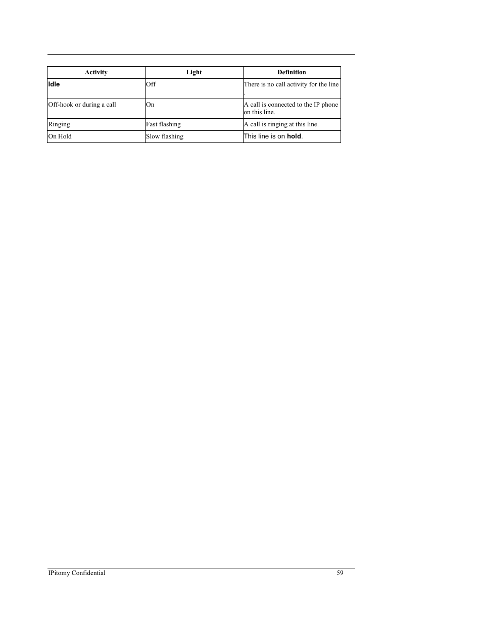 IPitomy IP550 User Manual Ver.1 User Manual | Page 64 / 117