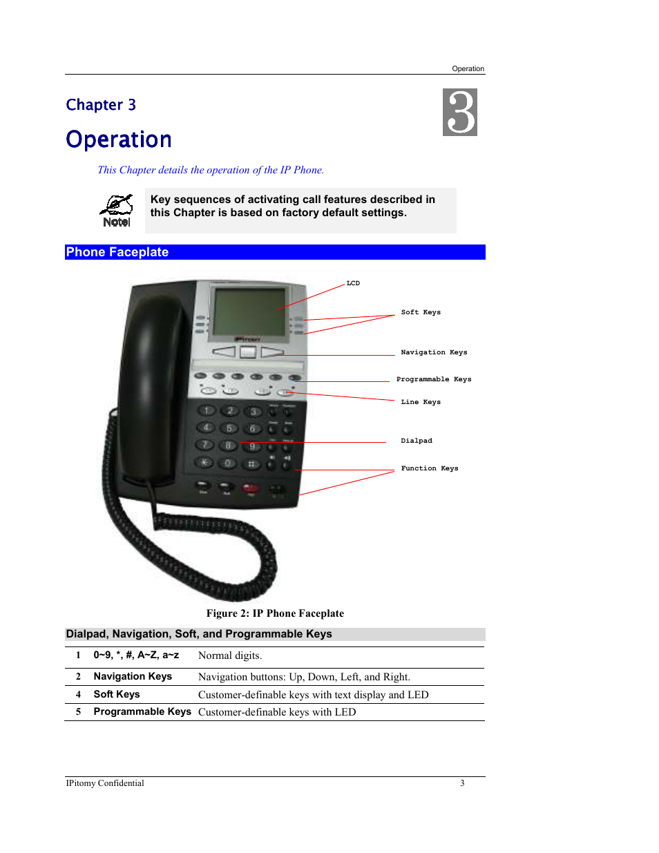 Op op op operation eration eration eration | IPitomy IP550 User Manual Ver.1 User Manual | Page 8 / 117