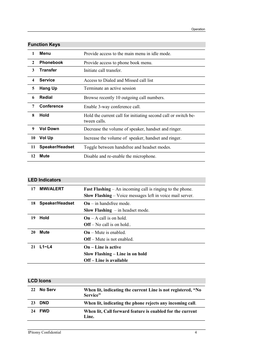 IPitomy IP550 User Manual Ver.1 User Manual | Page 9 / 117