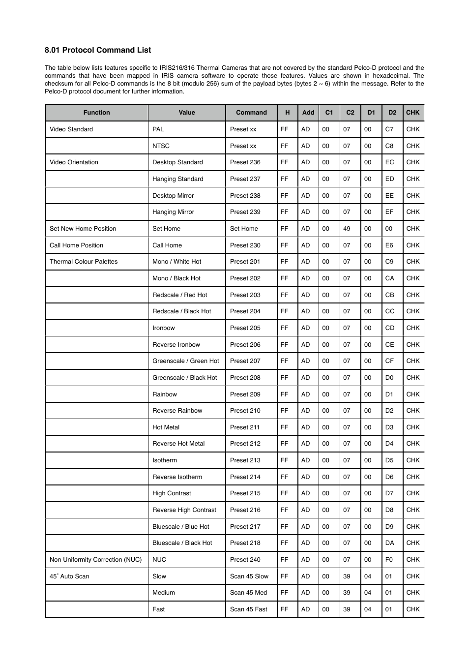 01 protocol command list | I.R.I.S. 316 User Manual | Page 12 / 16