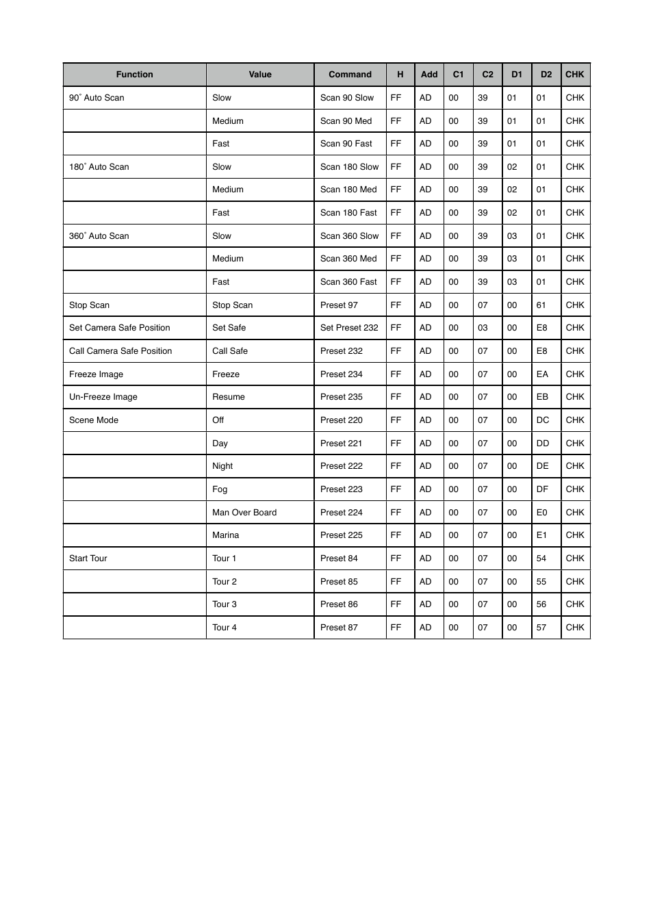 I.R.I.S. 316 User Manual | Page 13 / 16