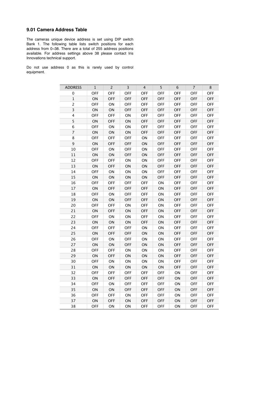 01 camera address table | I.R.I.S. 316 User Manual | Page 14 / 16