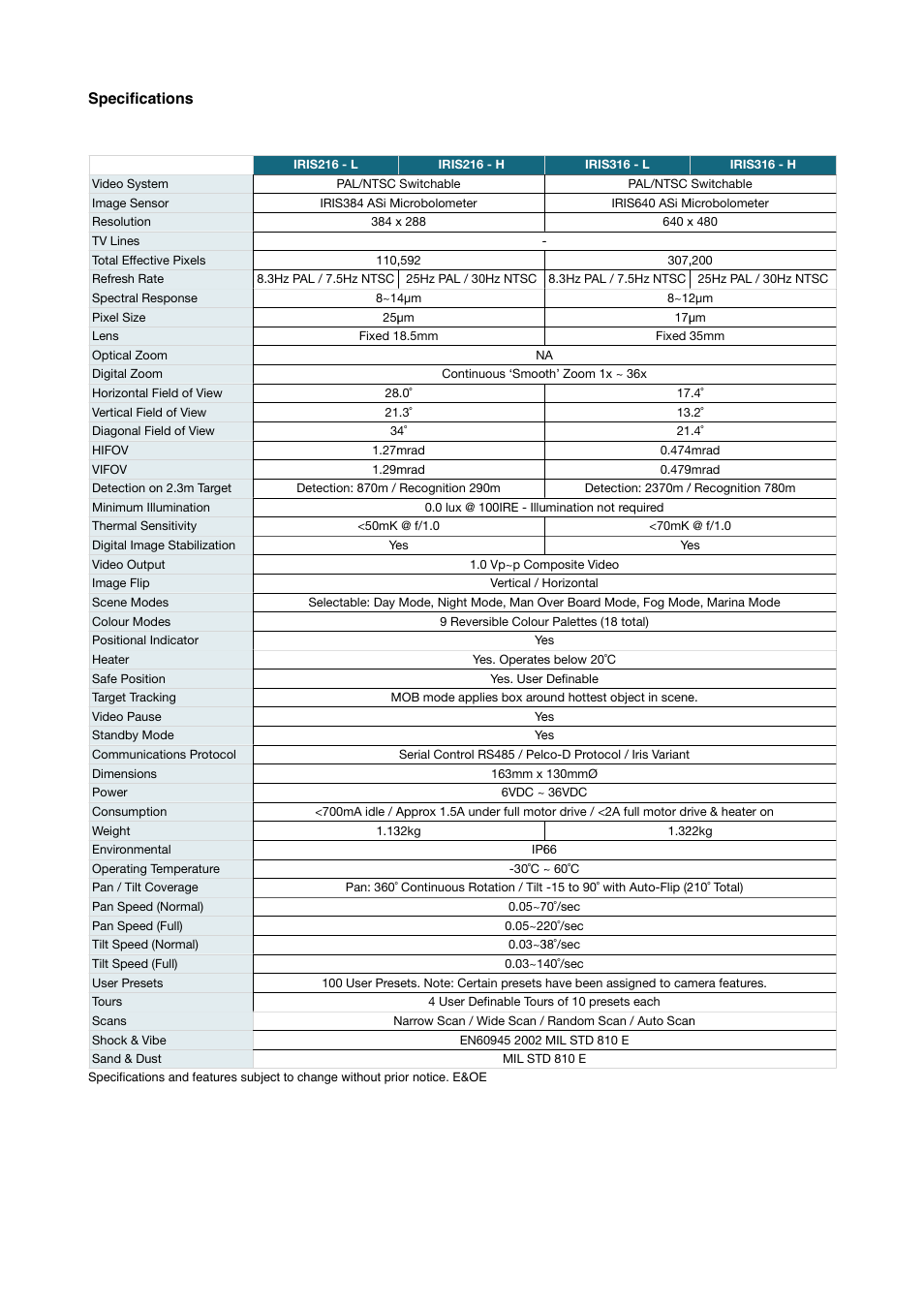 Specifications | I.R.I.S. 316 User Manual | Page 15 / 16