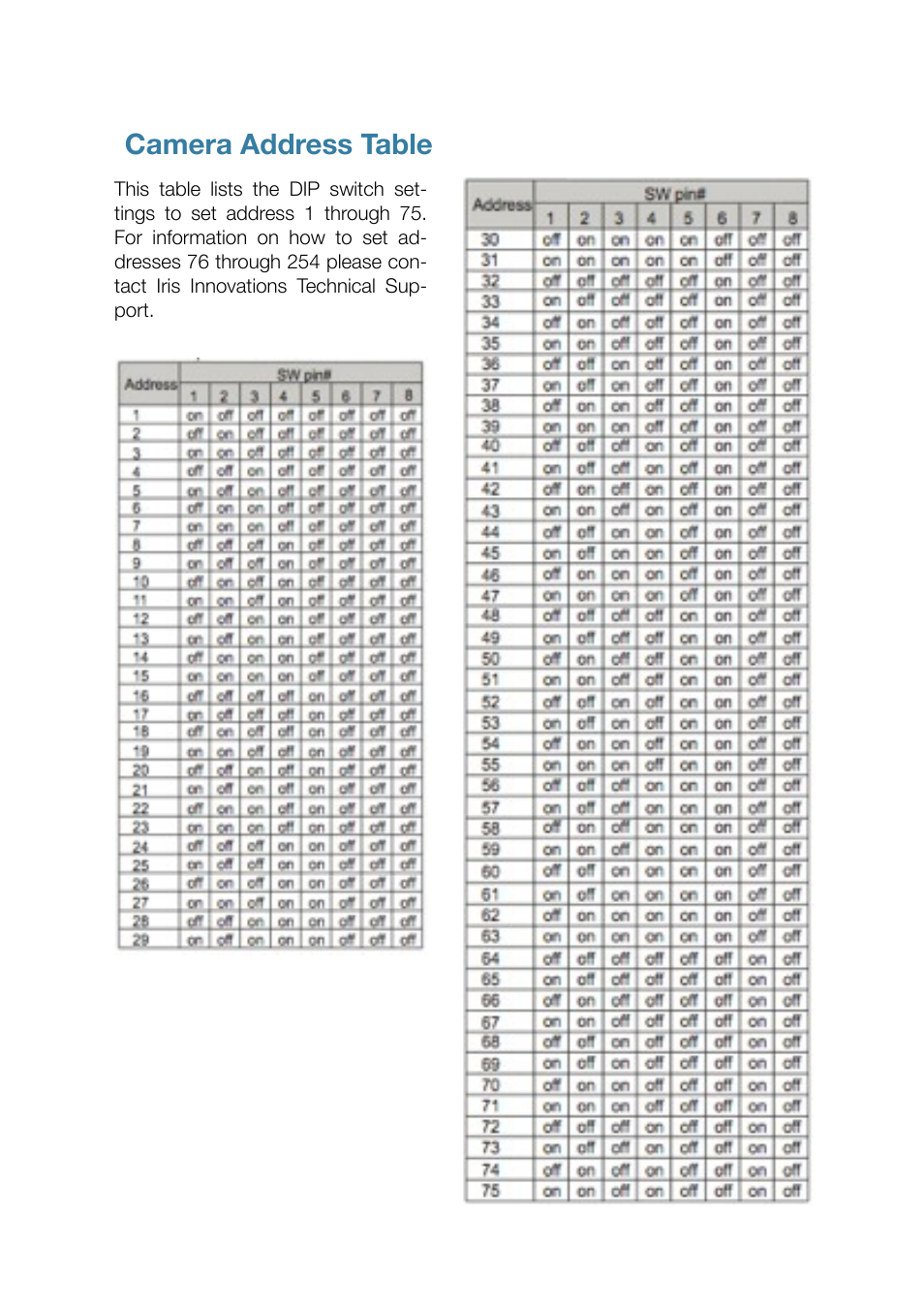 Camera address table | I.R.I.S. 106 User Manual | Page 12 / 16