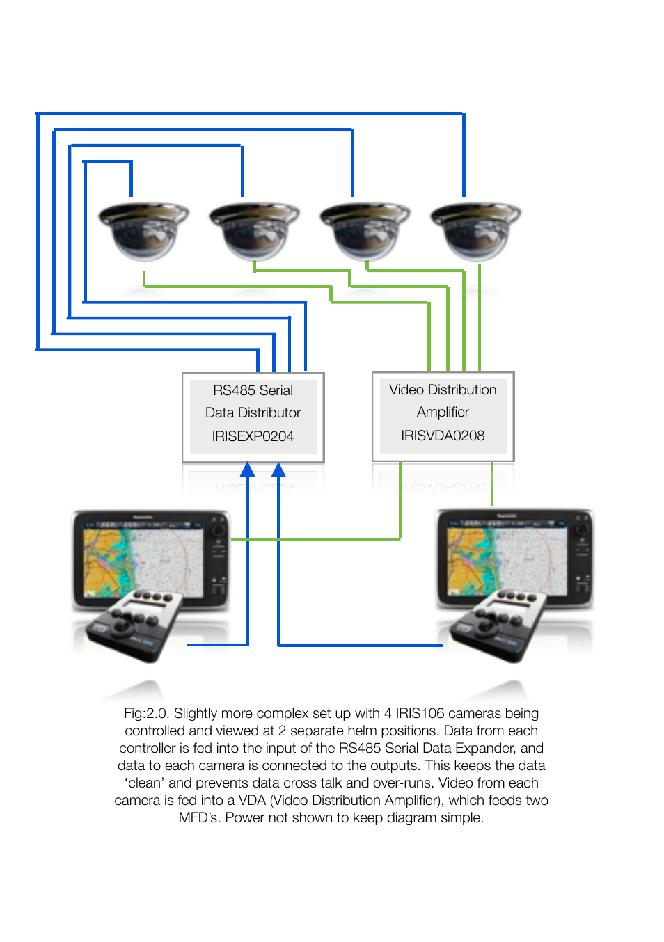 I.R.I.S. 106 User Manual | Page 6 / 16
