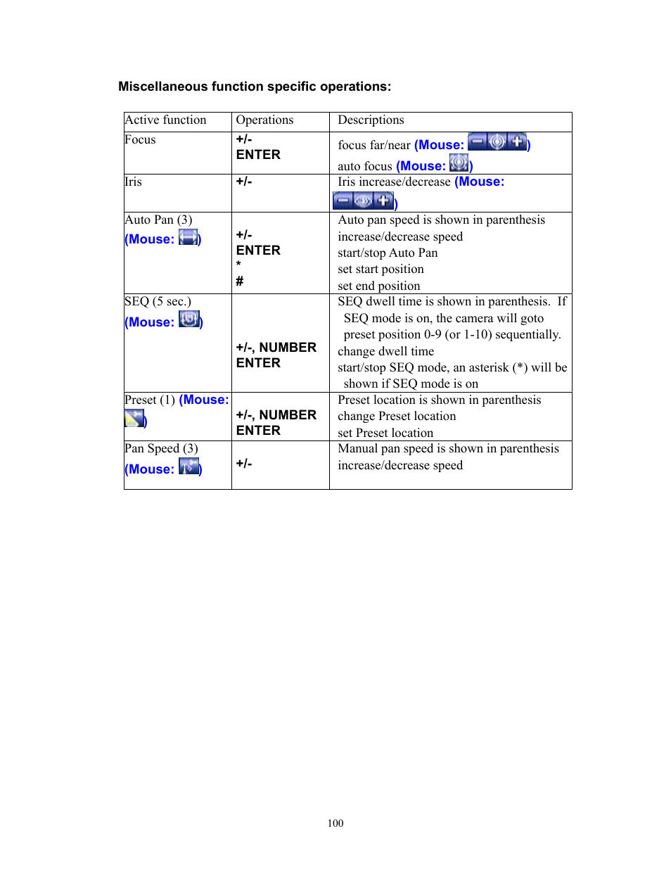 I.R.I.S. 808 Digital Video Recorder User Manual | Page 100 / 147
