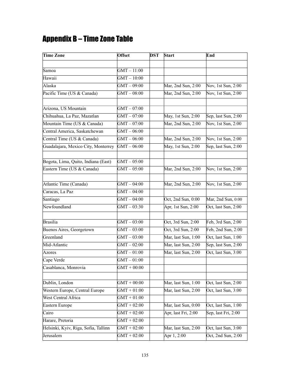 Appendix b – time zone table, Appendix b | I.R.I.S. 808 Digital Video Recorder User Manual | Page 135 / 147