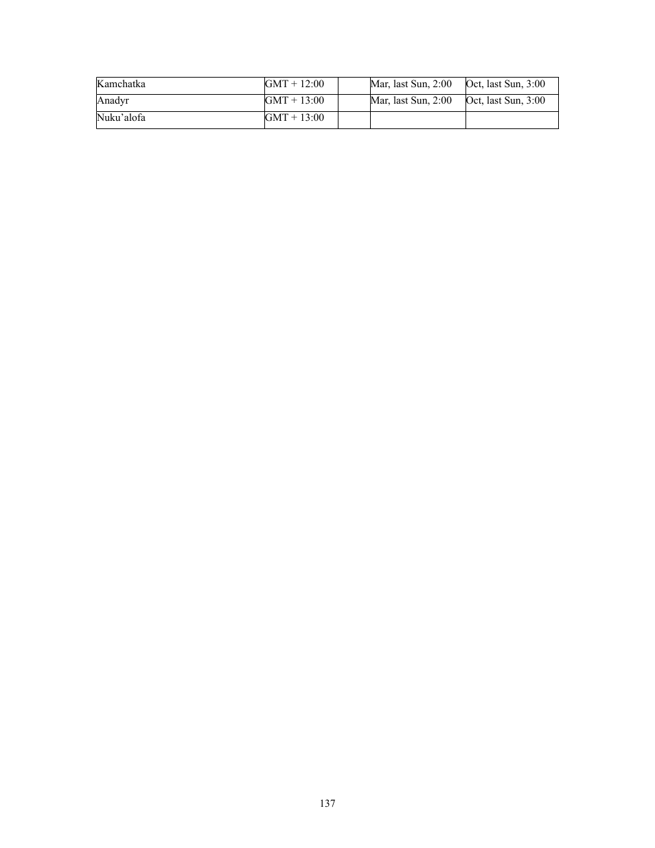 I.R.I.S. 808 Digital Video Recorder User Manual | Page 137 / 147