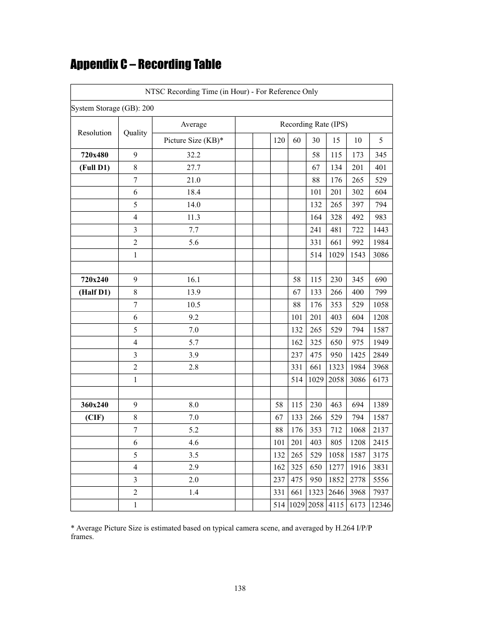 Appendix c – recording table | I.R.I.S. 808 Digital Video Recorder User Manual | Page 138 / 147
