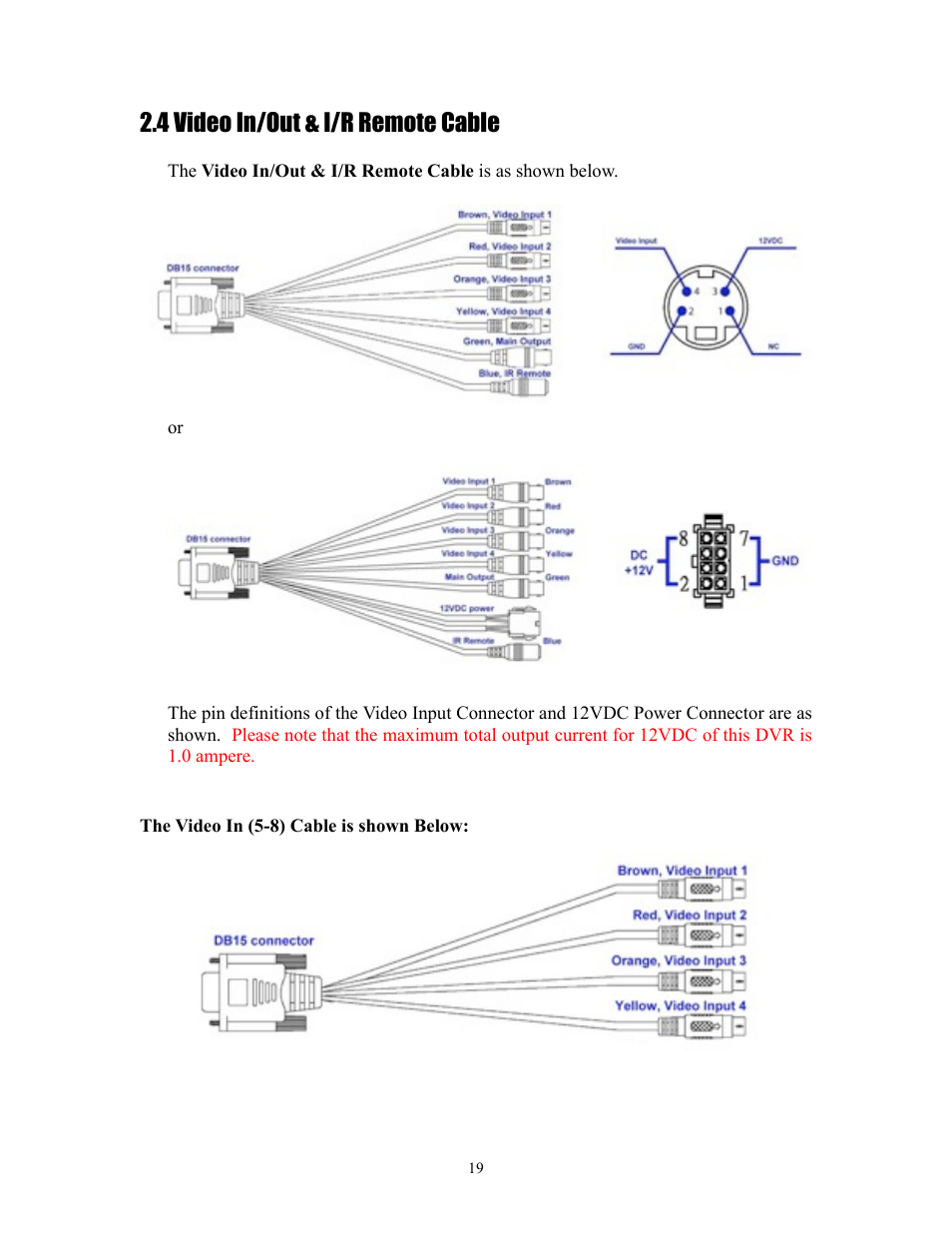 4 video in/out & i/r remote cable | I.R.I.S. 808 Digital Video Recorder User Manual | Page 19 / 147
