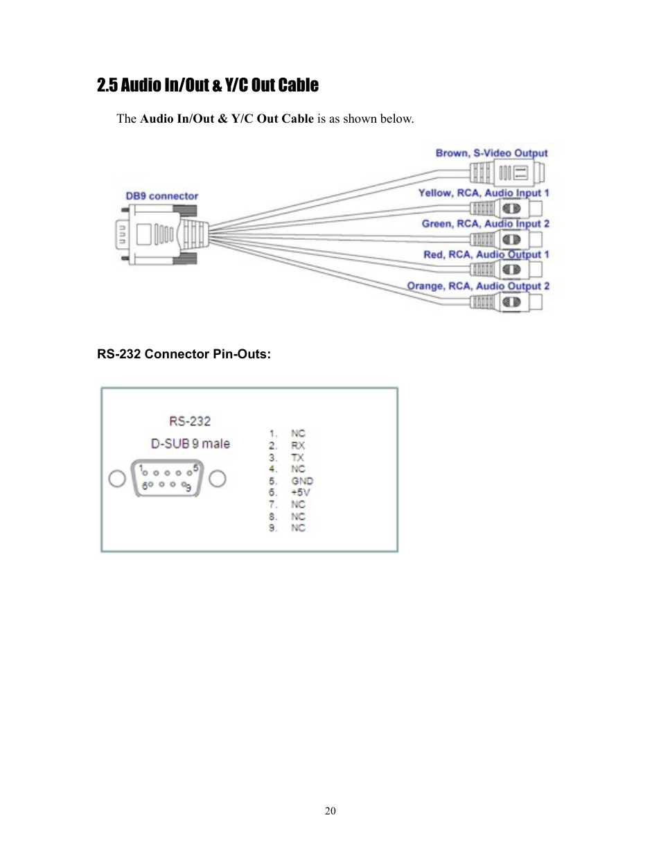 5 audio in/out & y/c out cable | I.R.I.S. 808 Digital Video Recorder User Manual | Page 20 / 147
