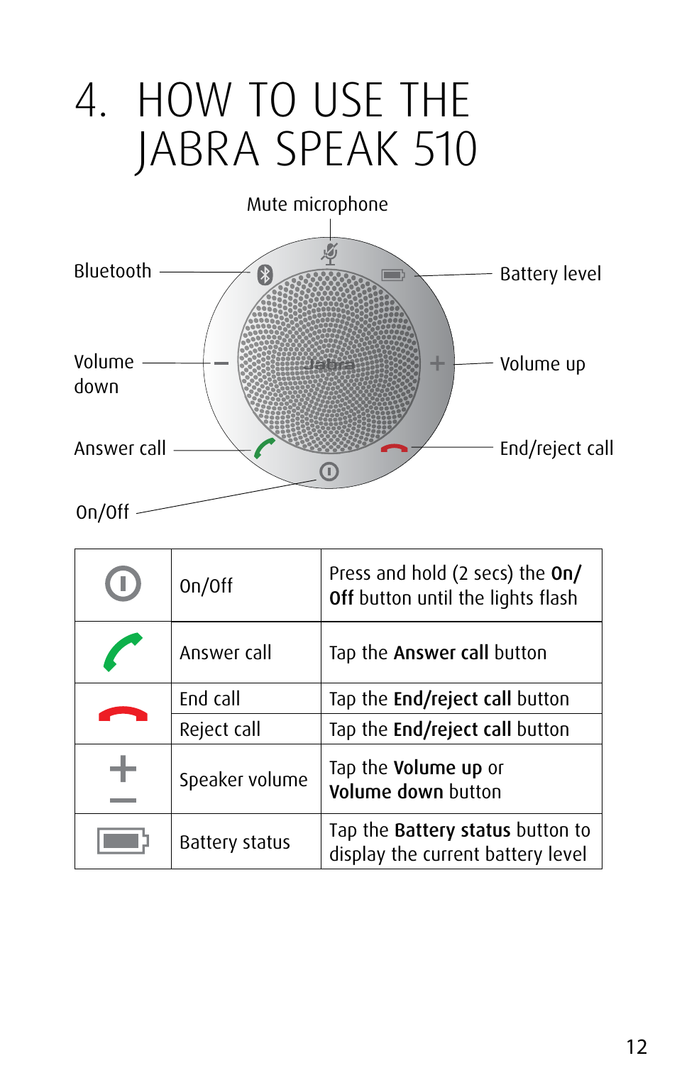 How to use the jabra speak 510, English | Jabra speak 510 User Manual | Page 12 / 22