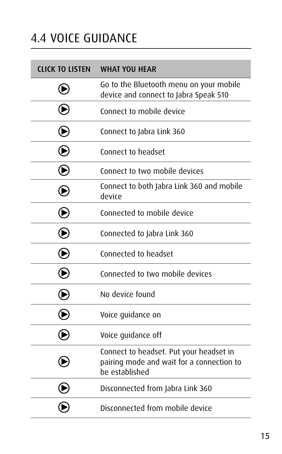 3 what the voice guidance means, 4 voice guidance, English | Jabra speak 510 User Manual | Page 15 / 22