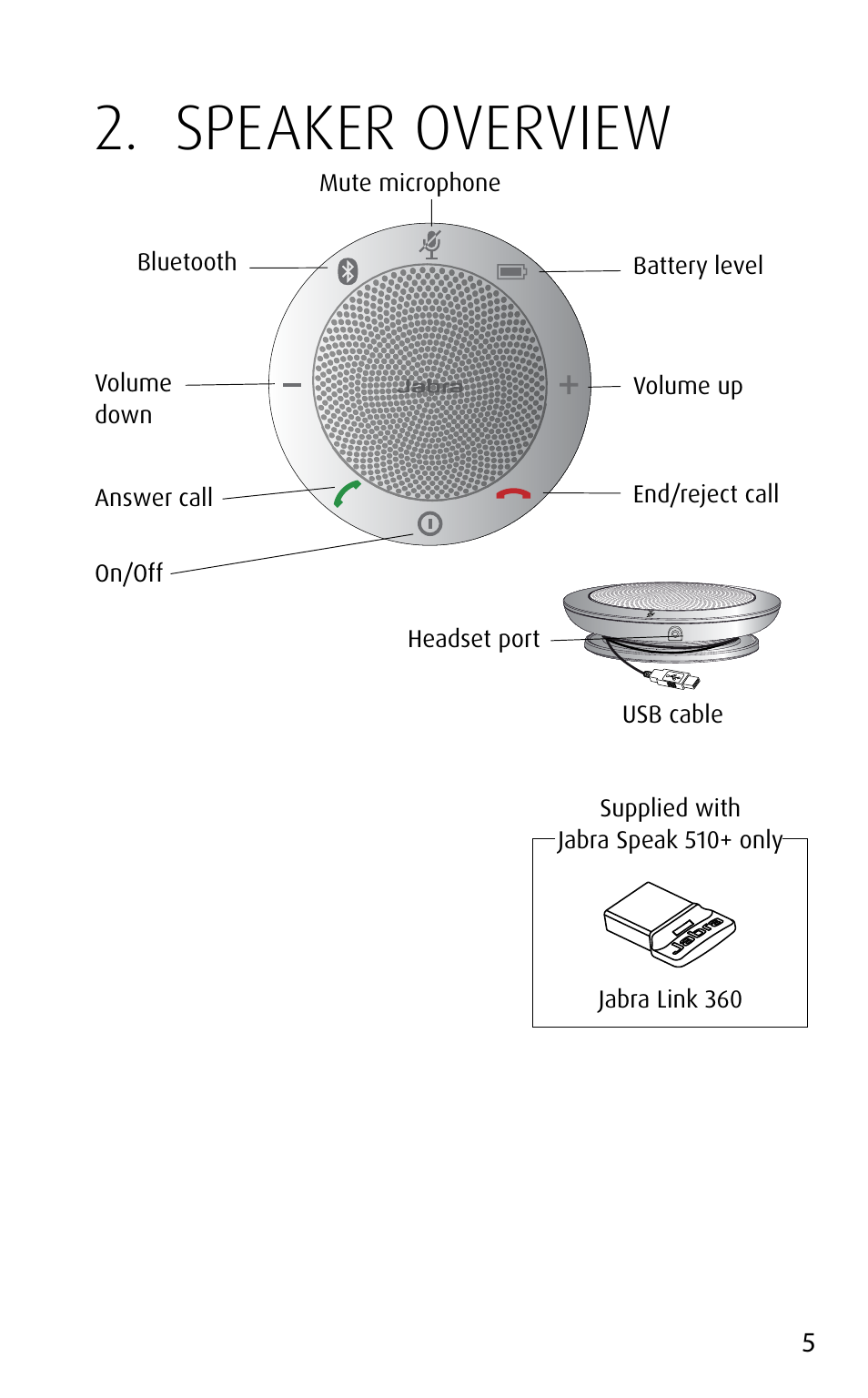 Speaker overview, English | Jabra speak 510 User Manual | Page 5 / 22