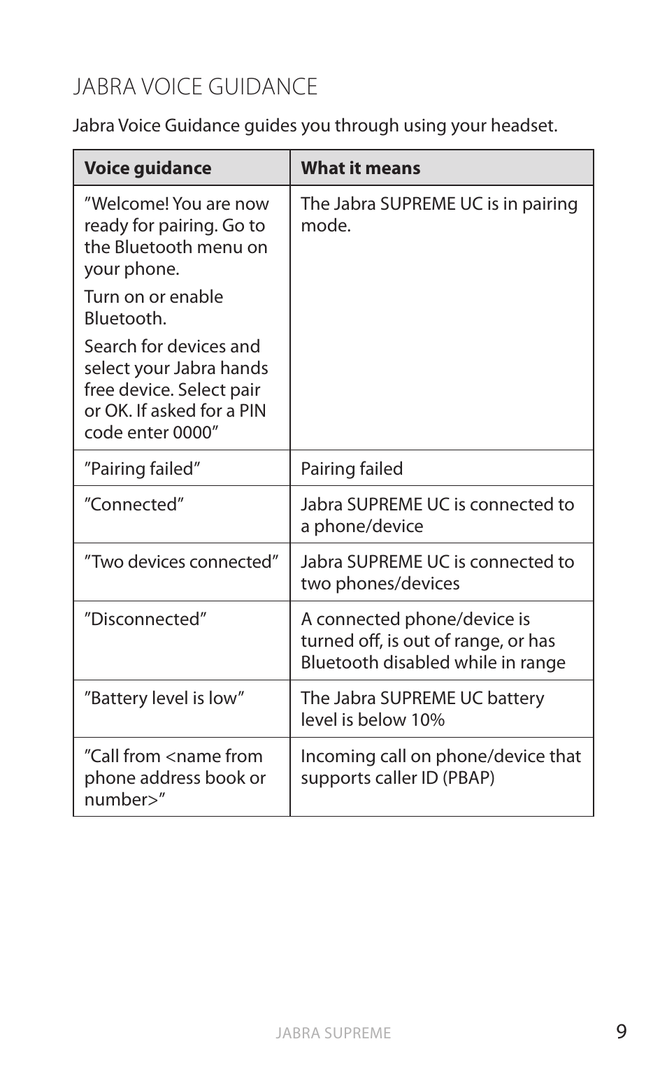 English, Jabra voice guidance | Jabra SUPREME UC User Manual | Page 10 / 18