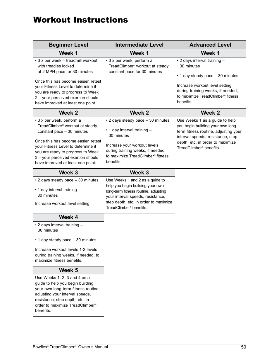 Workout instructions, Week 2, Week 3 | Week 4, Week 5 | Bowflex TreadClimber TC5000 User Manual | Page 53 / 69