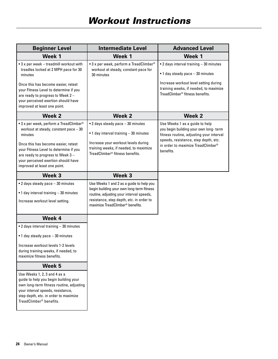Workout instructions, Week 2, Week 3 | Week 4, Week 5 | Bowflex TreadClimber 5000 User Manual | Page 28 / 44
