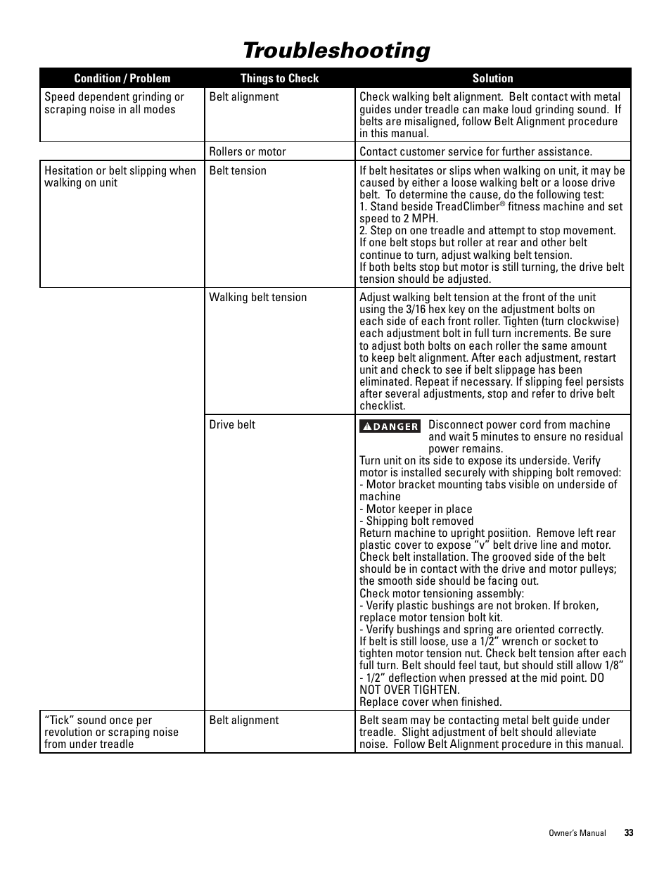 Troubleshooting | Bowflex TreadClimber 5000 User Manual | Page 37 / 44