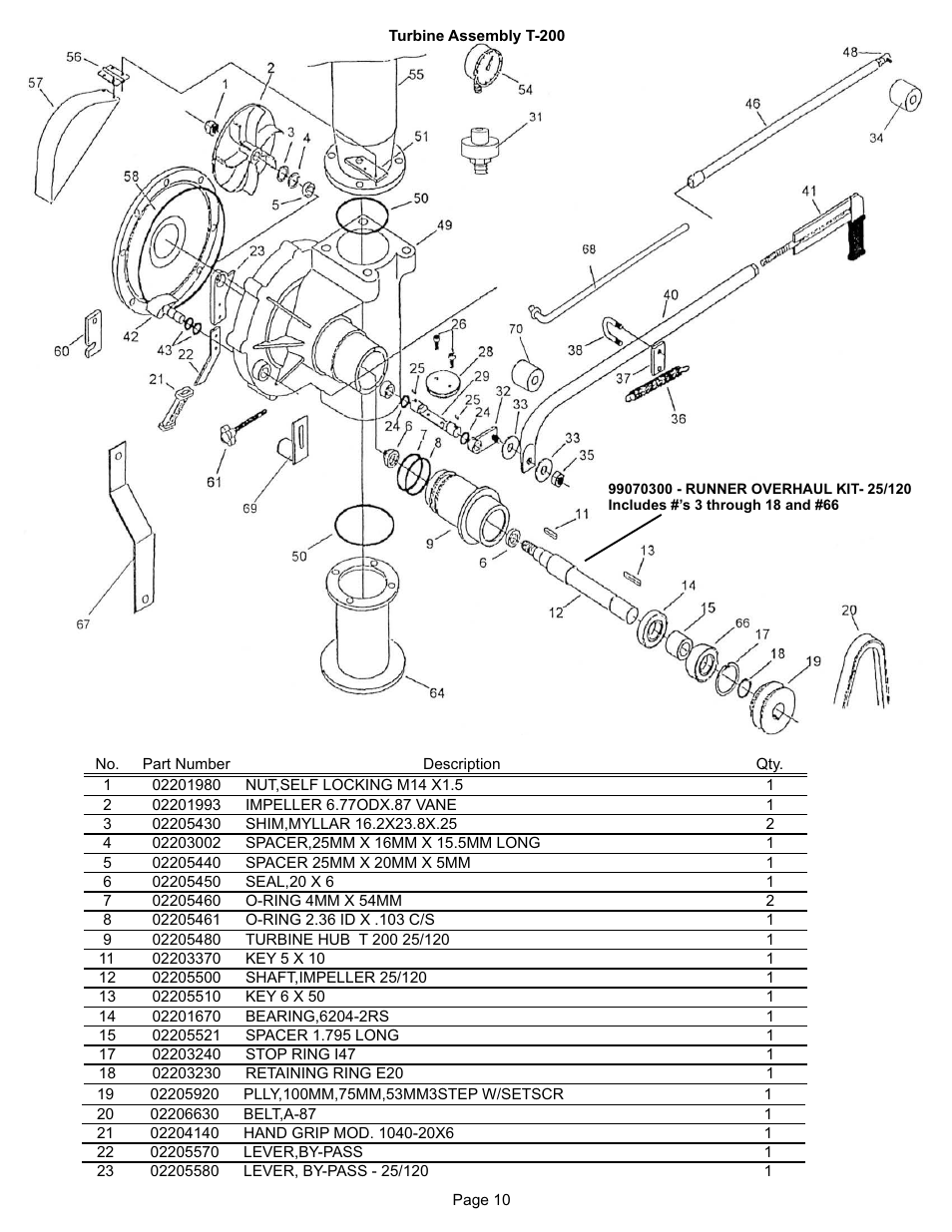 Kifco T40x1320 330,000 - 339,999 Parts Manual User Manual | Page 10 / 30