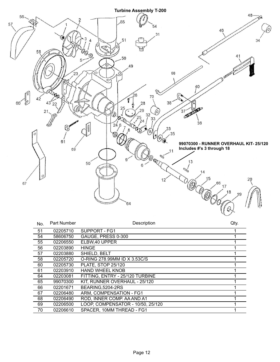 Kifco T40x1320 330,000 - 339,999 Parts Manual User Manual | Page 12 / 30