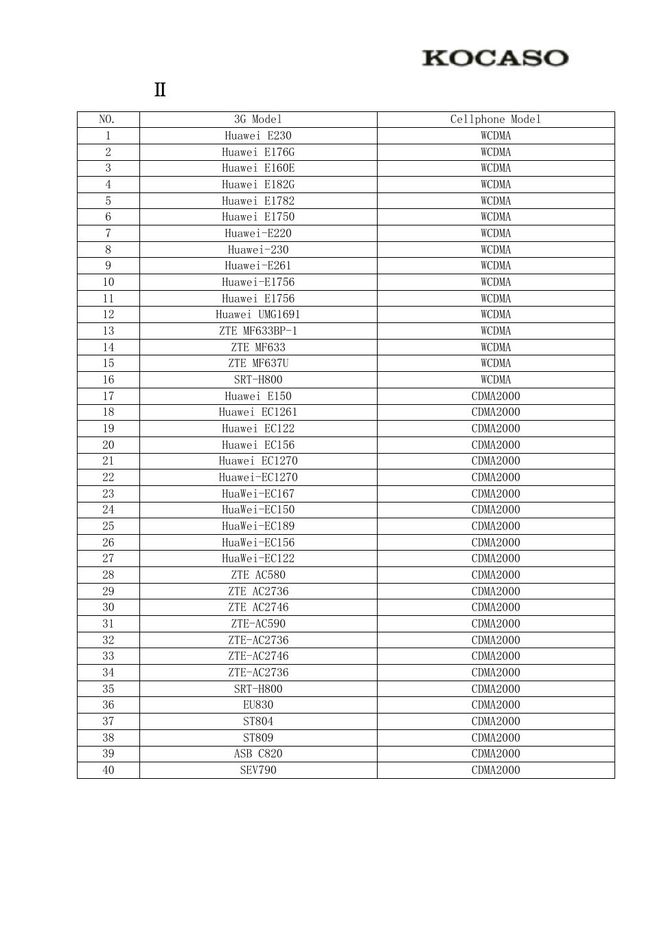 Appendix Ⅱ 3g support list | KOCASO M1066 User Manual | Page 14 / 14
