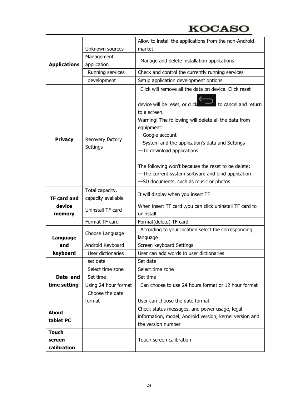 KOCASO M750 User Manual | Page 29 / 36