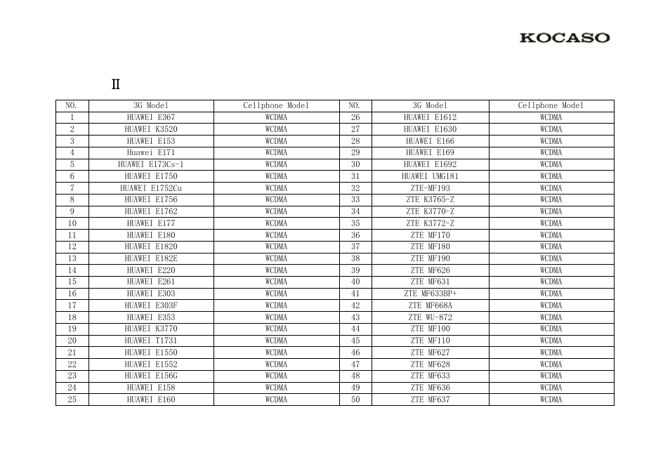 Appendix Ⅱ 3g support list | KOCASO M870 User Manual | Page 13 / 14