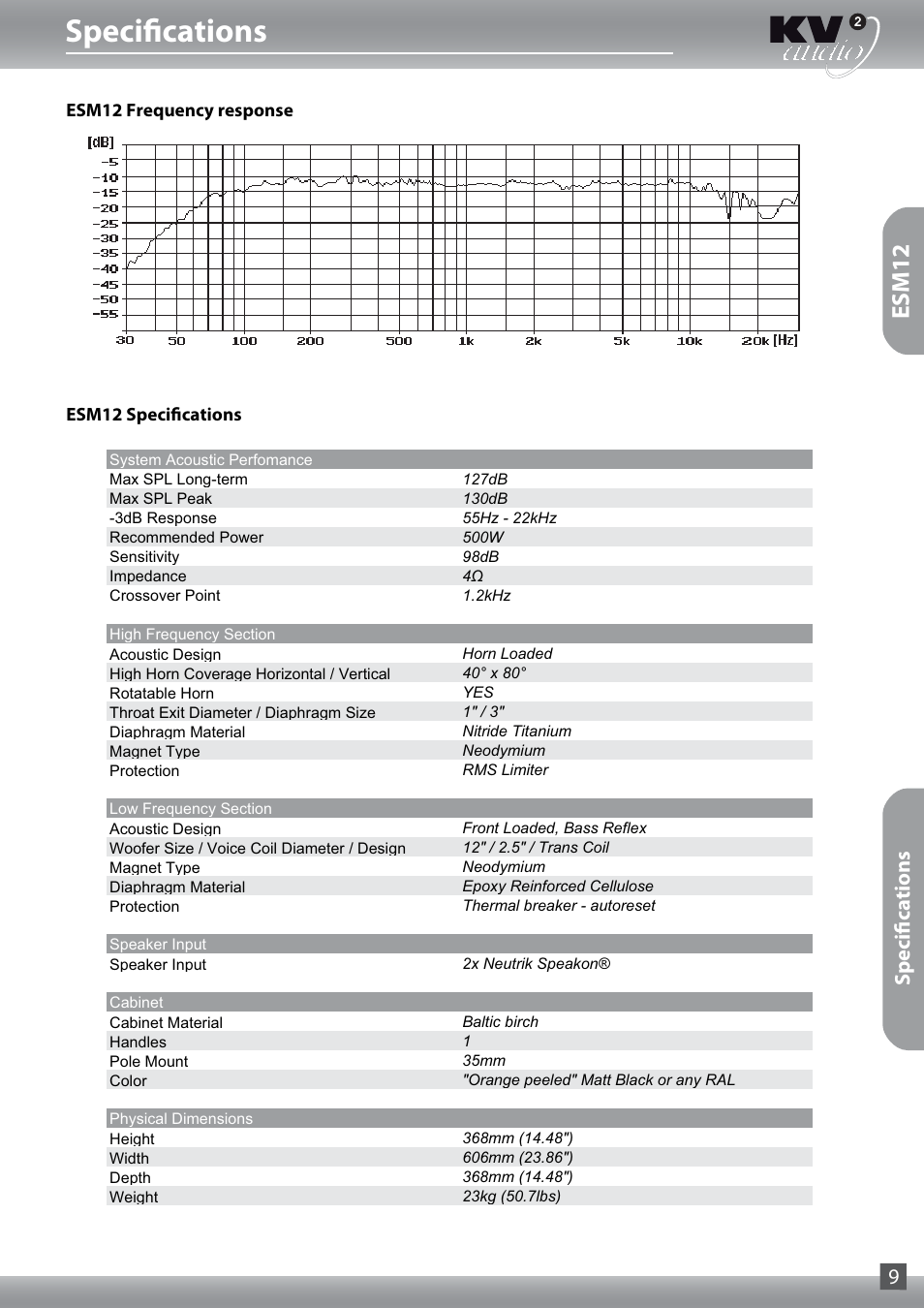 Specifications, Esm12, Specifications 9 | KV2 Audio ESM12 User Guide User Manual | Page 9 / 12