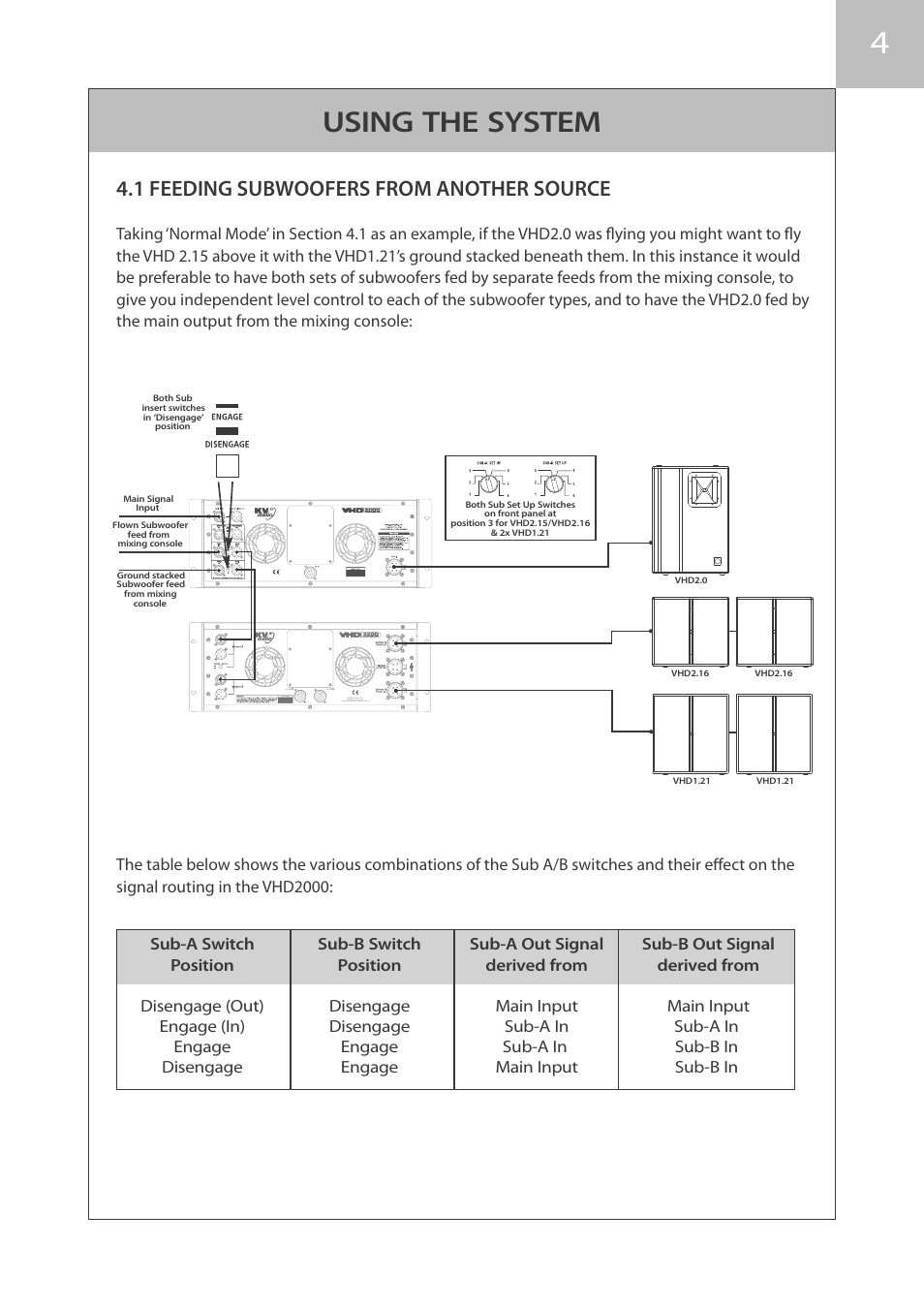 Using the system, 1 feeding subwoofers from another source, Off on | KV2 Audio VHD2000 User Manual | Page 13 / 24