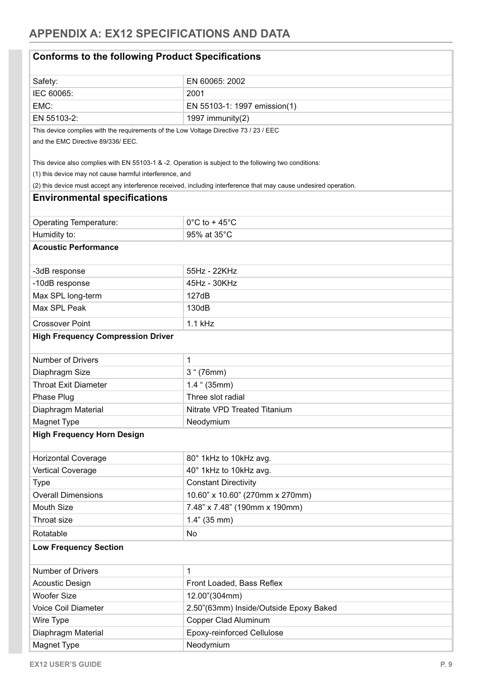 Appendix a: ex12 specifications and data | KV2 Audio EX12 User Manual | Page 9 / 12