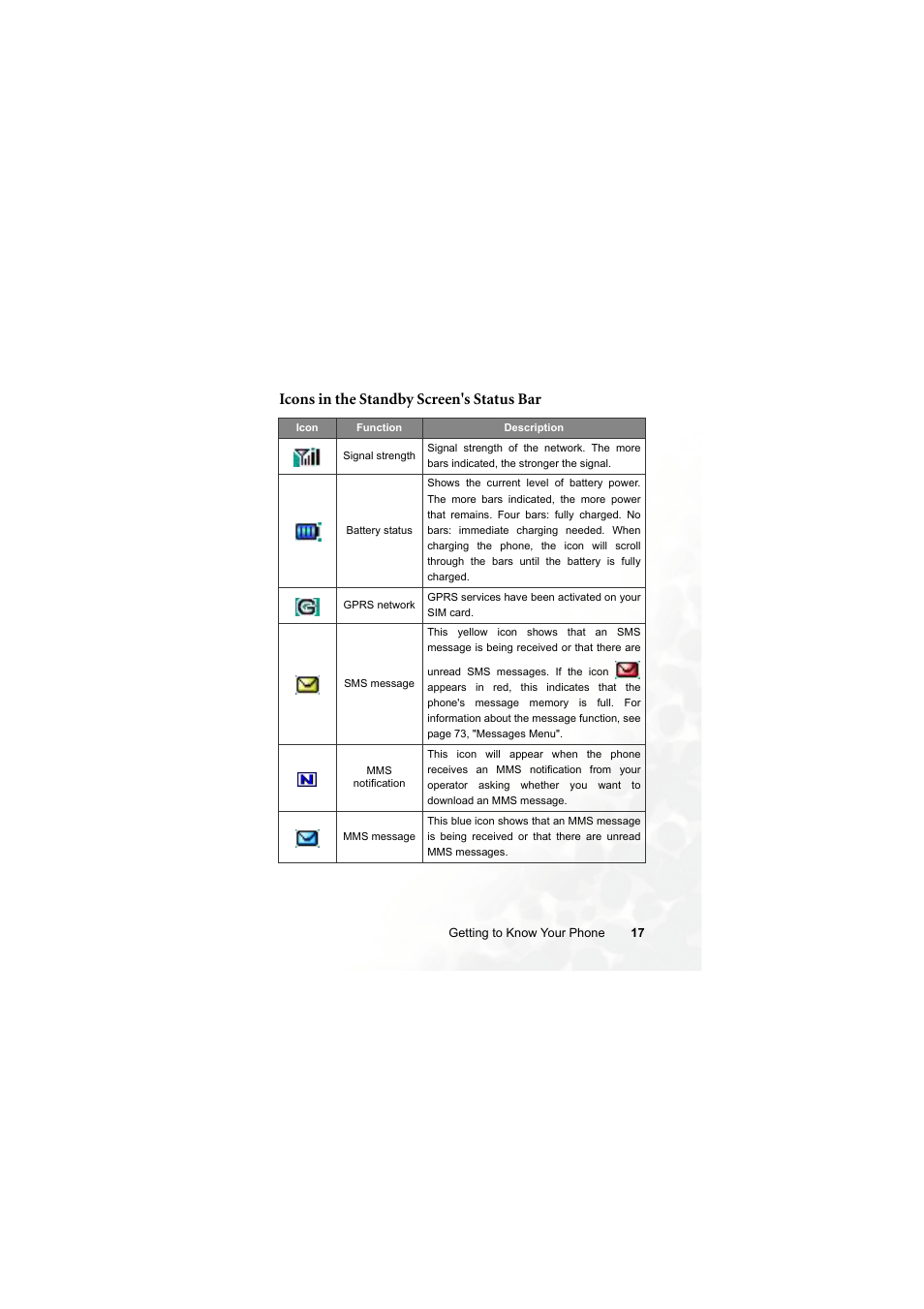 Icons in the standby screen's status bar | BenQ S700 User Manual | Page 33 / 202