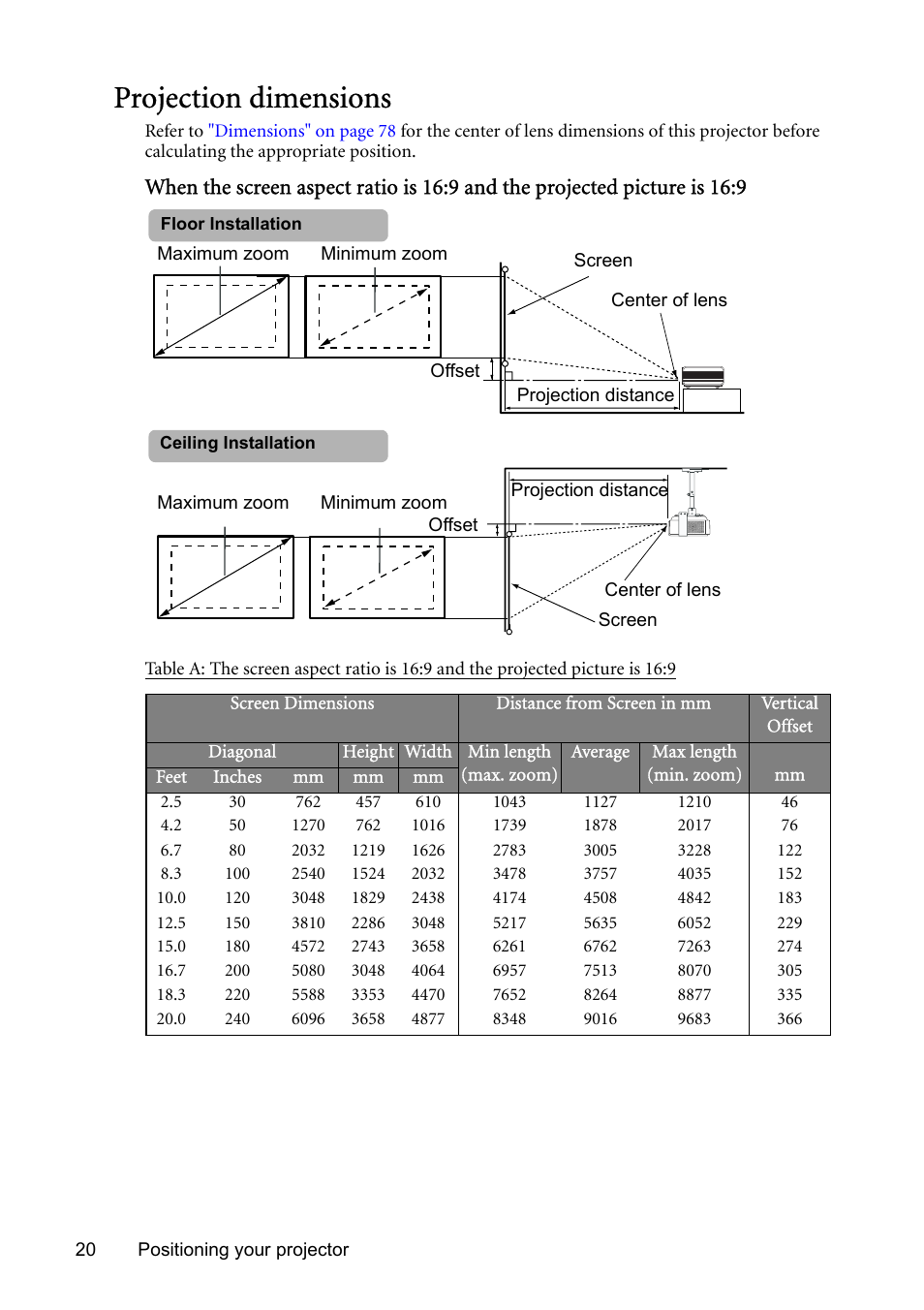 Projection dimensions, Screen dimensions, Average | Vertical, Offset, Lled, Screen, Dimensions | BenQ SP831 User Manual | Page 20 / 80