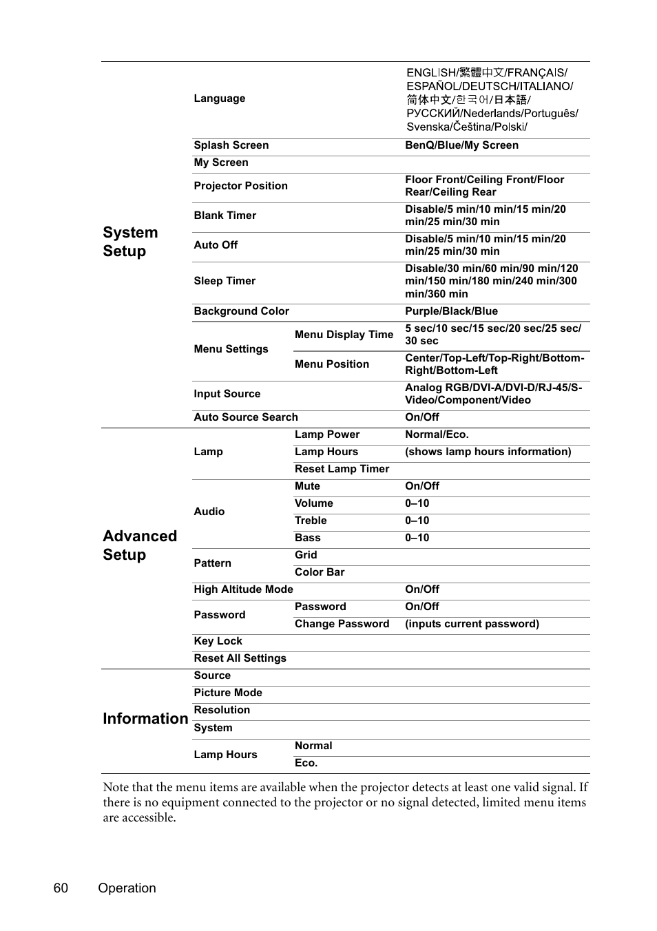 System setup, Advanced setup, Information | BenQ SP831 User Manual | Page 60 / 80