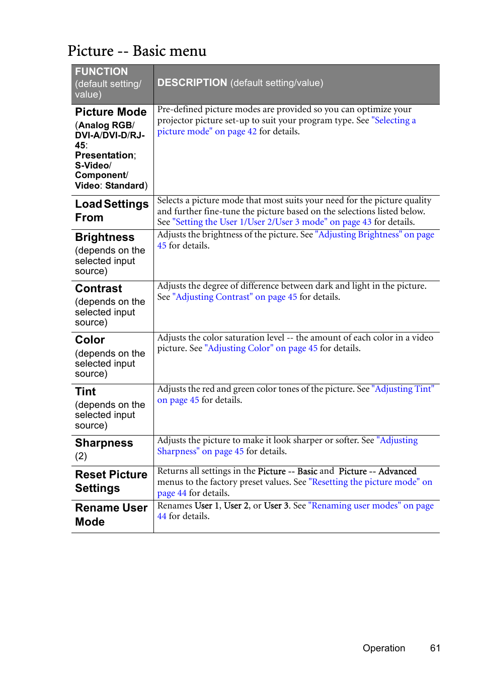 Picture -- basic menu, Picture -- basic, Picture mode" on | BenQ SP831 User Manual | Page 61 / 80